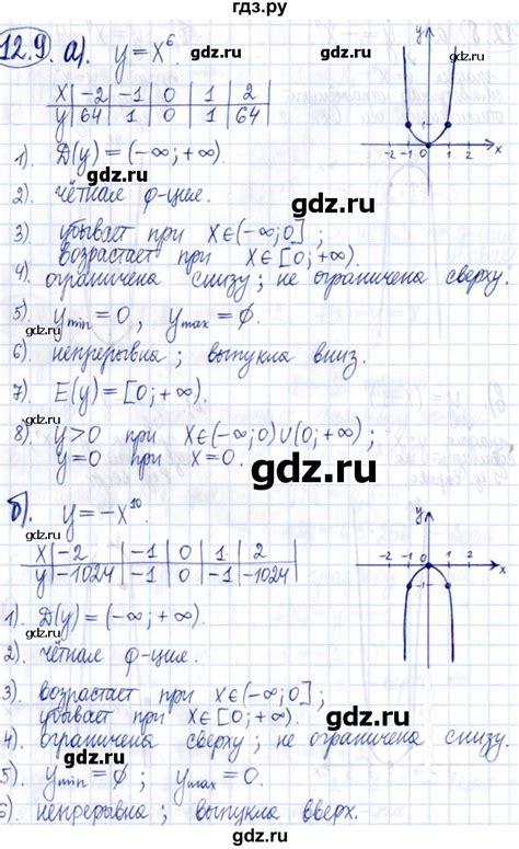 ГДЗ задачник 2021 / §12 12.9 алгебра 9 класс Учебник, Задачник ...