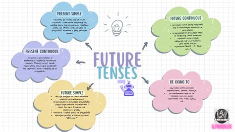 English Verb Tenses Ultimate Mind Map Artofit