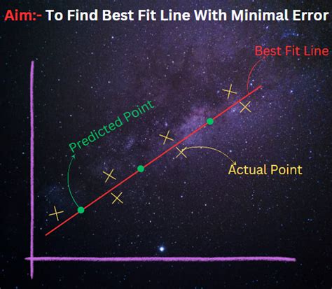 Simple Linear Regression Everything You Need To Know About… By