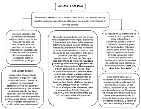 Mapa Mental Sistema Penal Inca Sistema Penal Inca El Estudio Integral