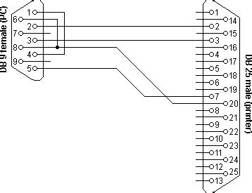 RS232 serial printer cable information - Lammert Bies