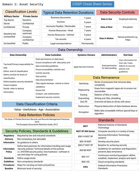 Solution Cissp Cheat Sheet Studypool