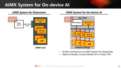 SK Hynix AI Specific Computing Memory Solution AiMX XPU At Hot Chips