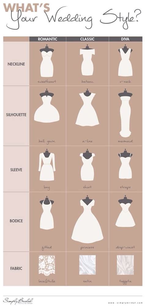 Body Shapes And Wedding Dresses Wedding Blog