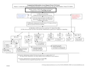 Fillable Online Cms Csusb Computerized Information Access Request Form