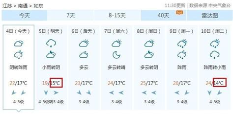 【重磅】冷到不想起床！如东气温大跳水，最低跌至13℃！附独家暖身大法