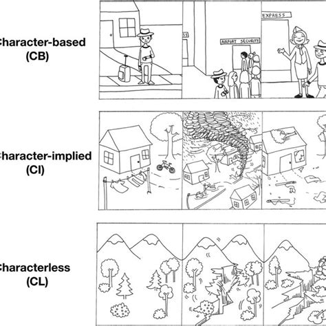 Sample comics for each of the three categories of stories. A. An ...