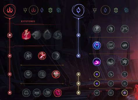 Zed Mid Guide S11 Build Runes Et Sorts Sur Lol Breakflip