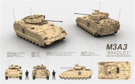 M3A3 BRADLEY - Infantry Fighting Vehicle by cr8g on DeviantArt