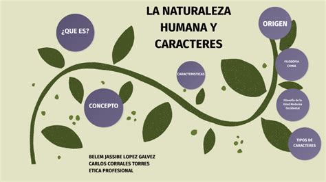 LA NATURALEZA HUMANA Y EL CARACTER By Jassibe Galvez On Prezi