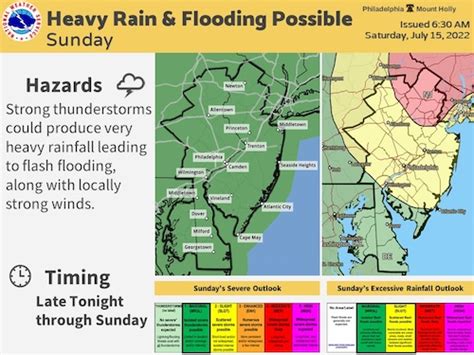 N J Weather State Under Flood Watch With Thunderstorms Heavy Rain Possible This Weekend