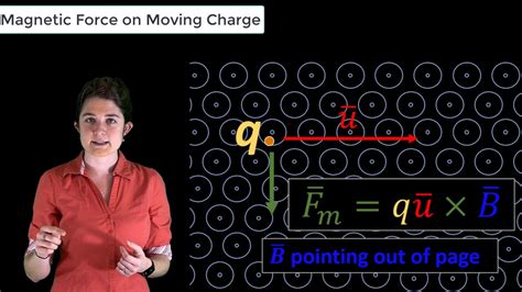 Magnetic Force On Moving Charge — Lesson 8 Youtube