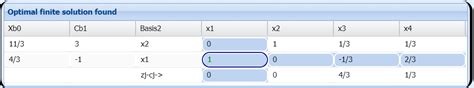 Pivot Element in Simplex Algorithm