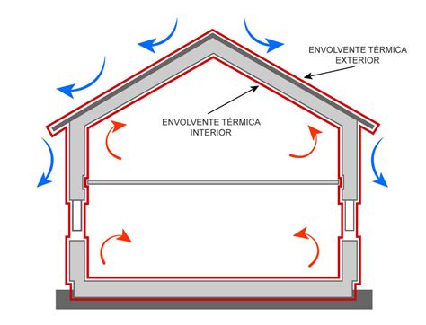 Fachadas Y Envolvente T Rmica Aisla Pe Panel Sandwich Termoacustico