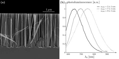 Figure 23 2 — Photoluminescence Of Nanowires — Optical Tweezers Principles And Applications