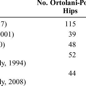 The Difficult-to-Treat Ortolani-Positive Hip: Improved Success With New ...