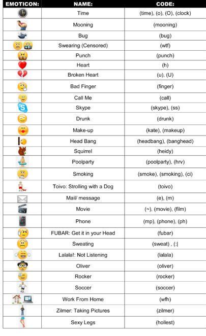 Complete List Of Skype Emoticons