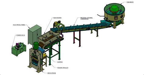 Fly Ash Brick Plant Neptune Industries Ltd