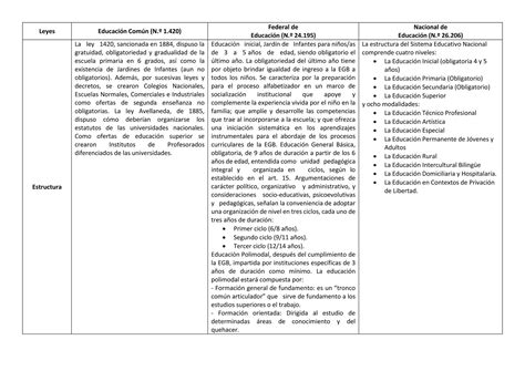 Comparación de Leyes de Educación Argentina PPT