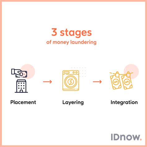 Explaining The 3 Stages Of Money Laundering