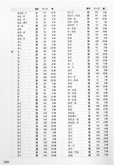 Mastering Kanji Guide To Jlpt N1 Kanji Omg Japan