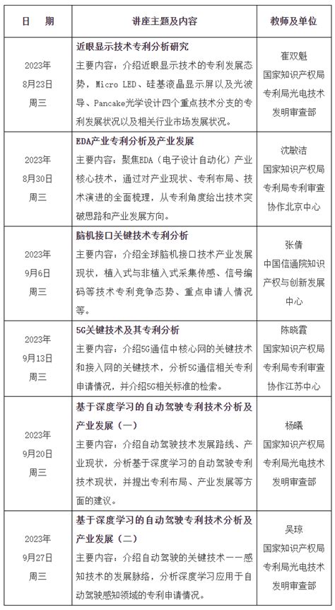 专利文献馆2023年8 9月公益讲座计划 “关键核心技术专利分析与产业发展”专题 中国知识产权网