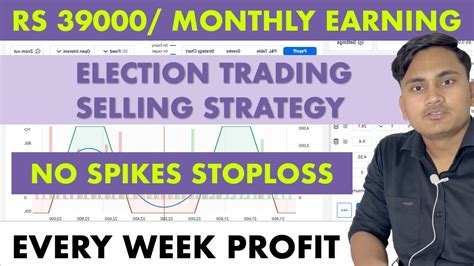 Safest Weekly Option Selling Strategy Banknifty Nifty Finnifty YouTube