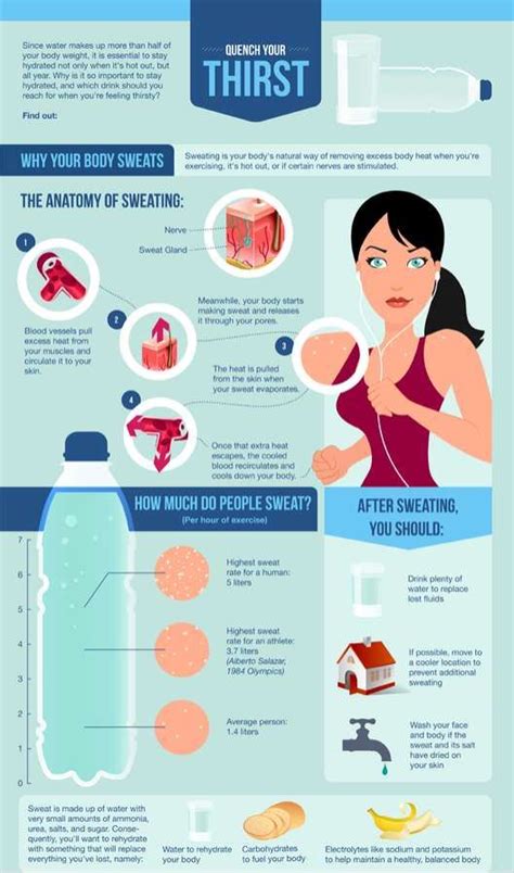 Dehydration Prevention Infographics Summer Summertime Safety Wellness Fitness Health