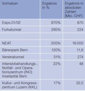 Vom Wundersamen Umgang Der Politiker Mit Ihren Stakeholdern SocietyByte