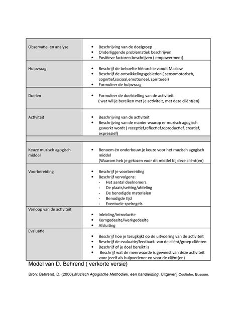 Model Behrend Observatie En Analyse Beschrijving Van De Doelgroep