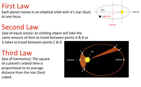 Planetary Motion Model At Krystal Russell Blog