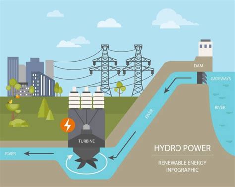 Las ventajas y desventajas de la energía hidroeléctrica