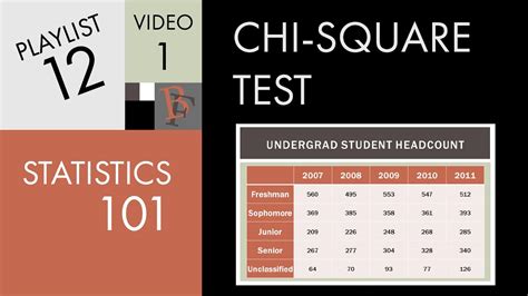 Statistics 101 Introduction To The Chi Square Test YouTube