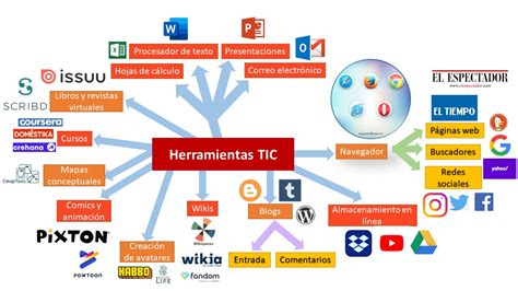 Mapa Mental De Herramientas Graficas