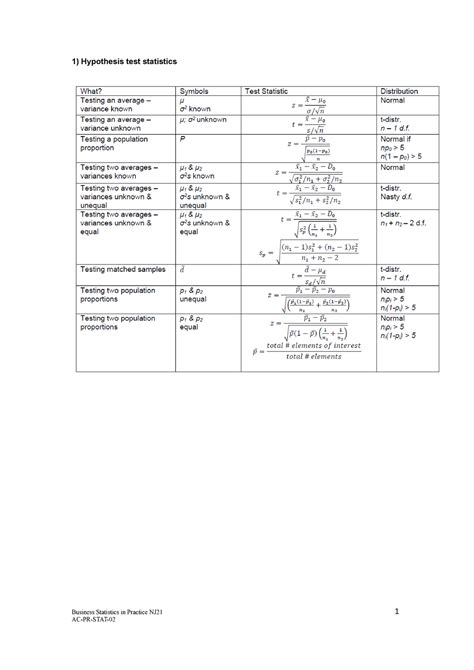 Uitwerkingen Oude Tentamens Business Statistics In Practice 1