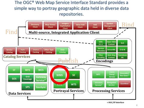 Web Map Service Wms — Osgeo Live 80 Documentation