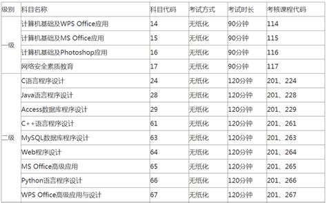 2023年5月江苏省全国计算机等级考试（ncre）考试时间安排！ 阿福课堂