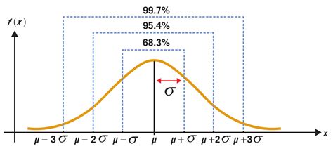 Cap Tulo Modelos De Probabilidad Bioestad Stica Uno