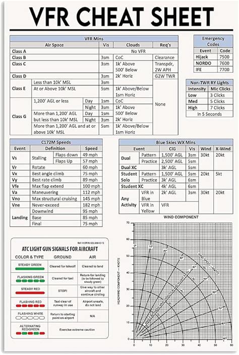 Pilot Mnemonics Cheat Sheet General Aviation News Sexiz Pix