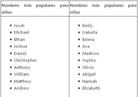 nombres extranjeros de niñas no comunes Buscar con Google Nombres