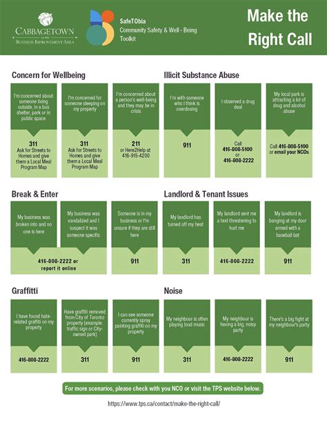 Stay Safe: Who to Call for Business & Community Issues — Cabbagetown BIA