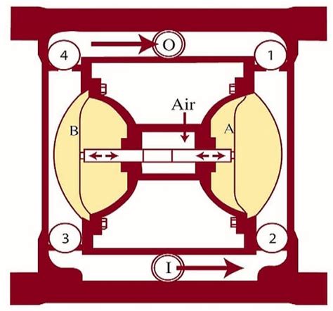 Diaphragm Pump How It Works