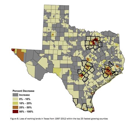 Status Update And Trends Of Texas Rural Working Lands By Texas Aandm