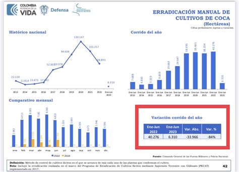 Daniel F Briceño on Twitter Durante los primeros 6 meses de 2023 la