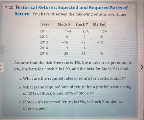 Solved 7 20 Historical Returns Expected And Required Rates Chegg