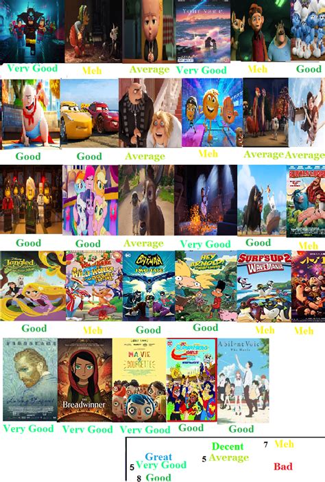 Animated Films Of 2017 Scorecard By Spongey444 On Deviantart