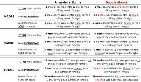 Il Congedo Parentale Dopo Il D Lgs N Ora Consulting