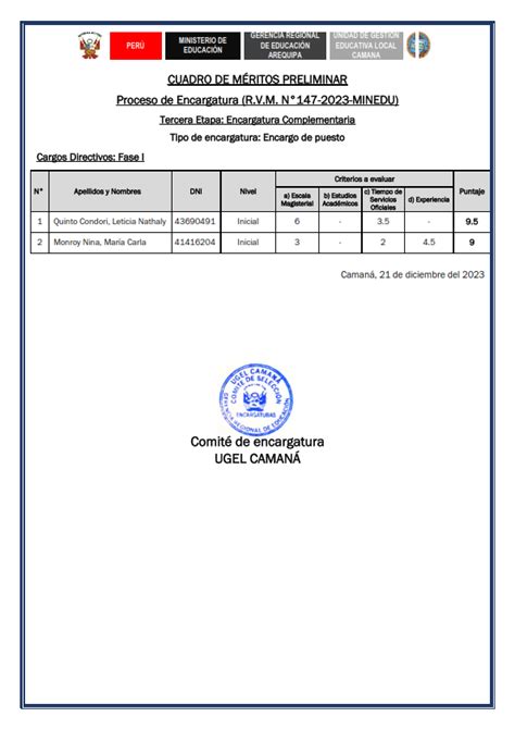 Proceso de Encargatura CUADRO DE MÉRITOS PRELIMINAR Tercera Etapa