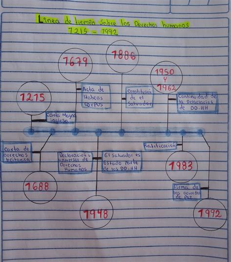 Elabora Una Linea Del Tiempo Del Tiempo Donde Se Nbkomputer