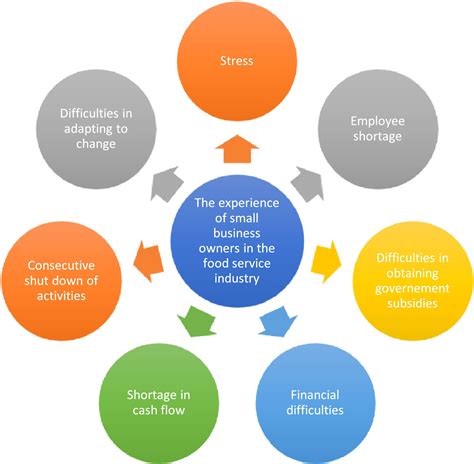 Ups ground rates increases are hitting small business owners hard 12